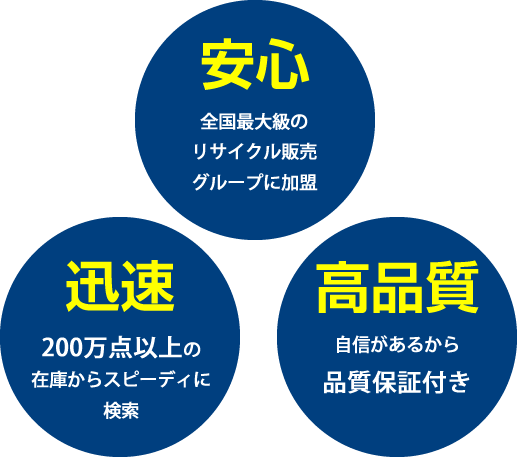 安心・迅速・高品質